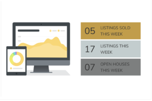 NW Metro Real Estate Market Update